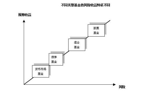 股票风险测评分为哪些型 股票风险测评等级分为几类
