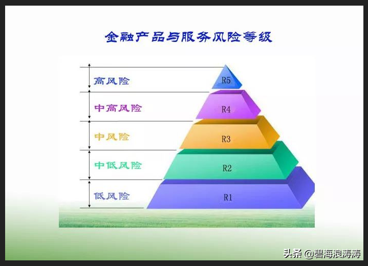 股票风险测评分为哪些型 股票风险测评等级分为几类