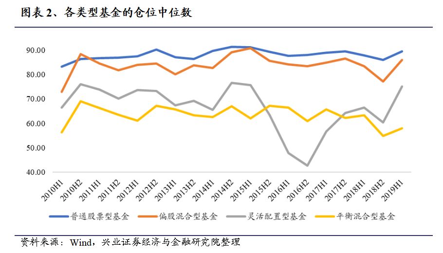 标准股票型偏股混合型 标准股票型偏股混合型是什么