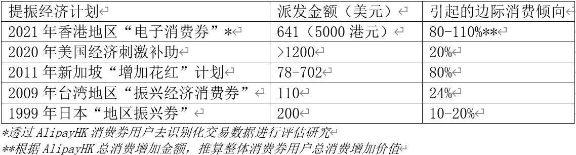 消费券使用成效 消费券的使用期限