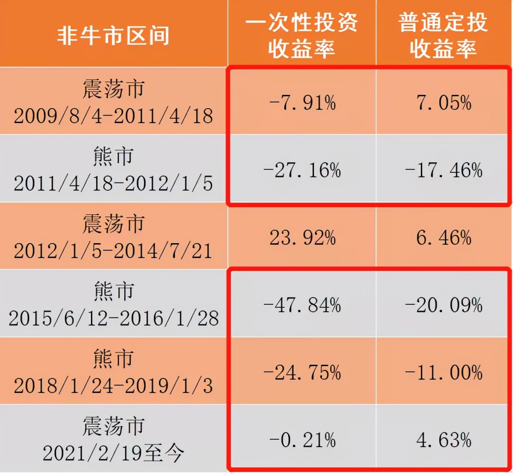 股票型定投好吗 股票型基金定投是什么意思