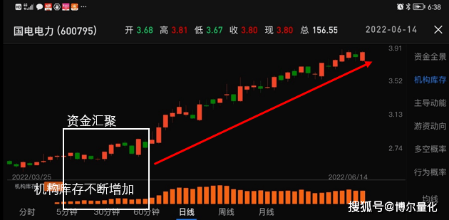 股票v型反转高度 股票v型反转走势k线图