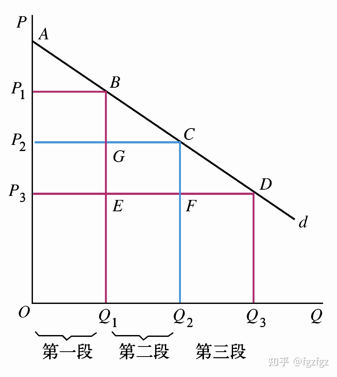 消费券价格歧视 消费券政策的缺点