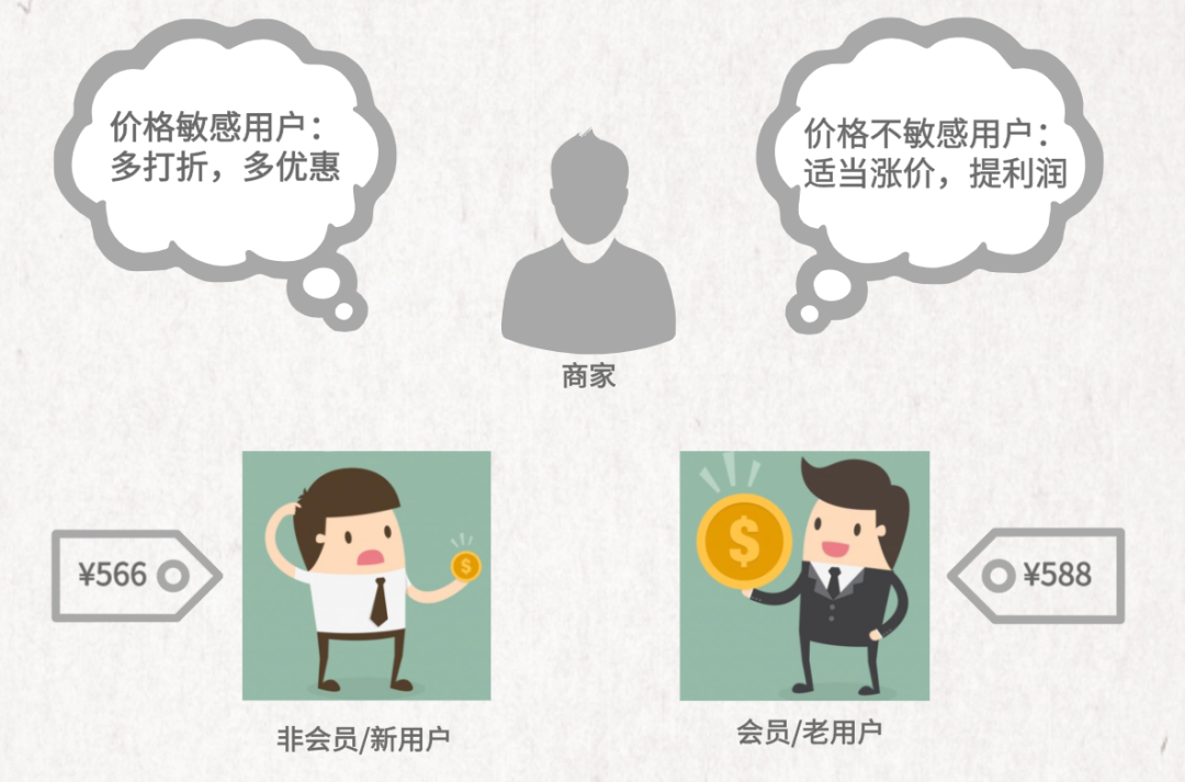 消费券价格歧视 消费券政策的缺点