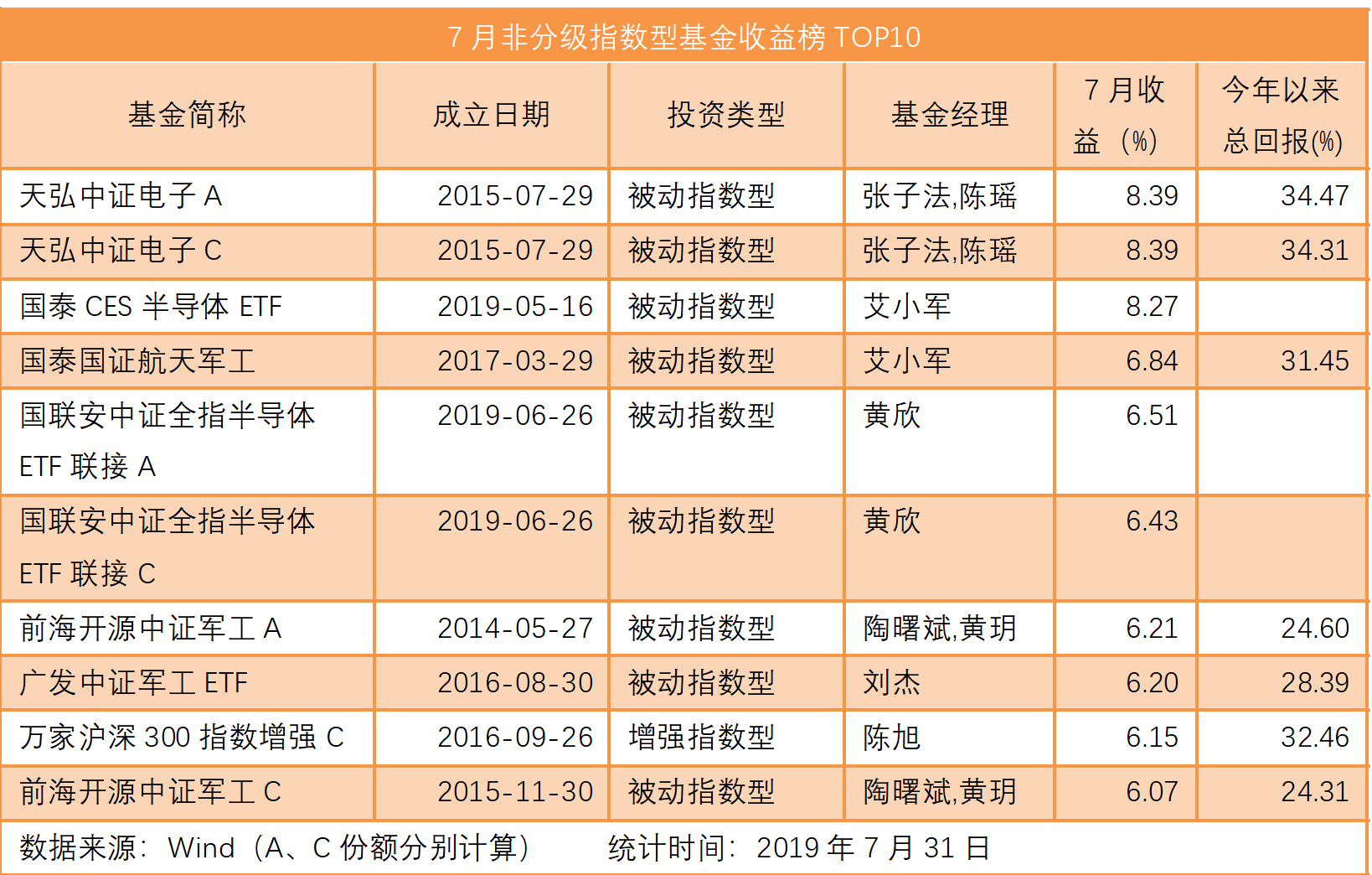 基金里的债券型和股票型 基金里债券型股票型都是什么意思