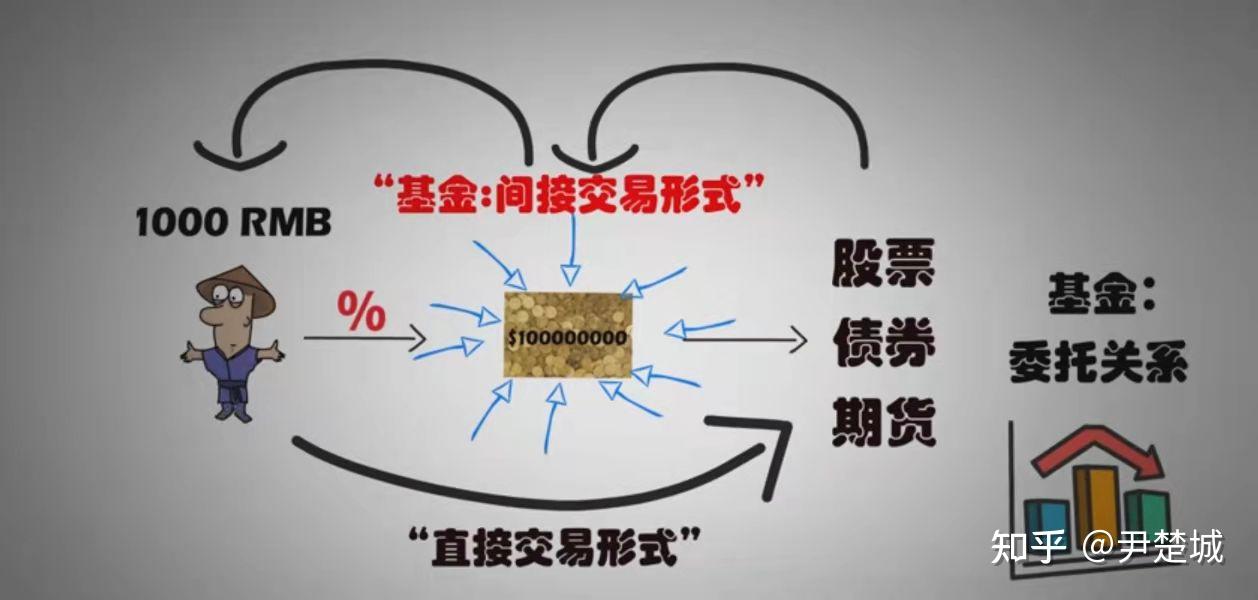 基金里的债券型和股票型 基金里债券型股票型都是什么意思