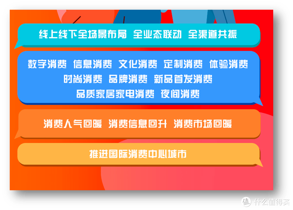 网上预约消费券 网上预约消费券怎么抢