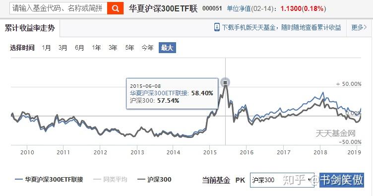 如何看股票型etf 如何看股票型基金仓位