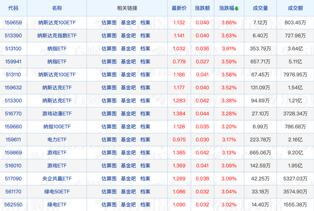如何看股票型etf 如何看股票型基金仓位