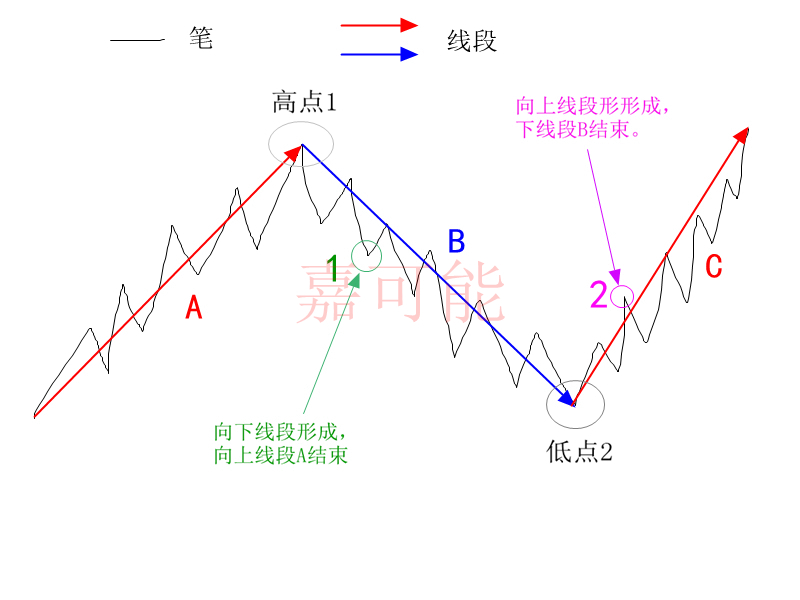 什么是股票分型 股票分类和方式的优缺点