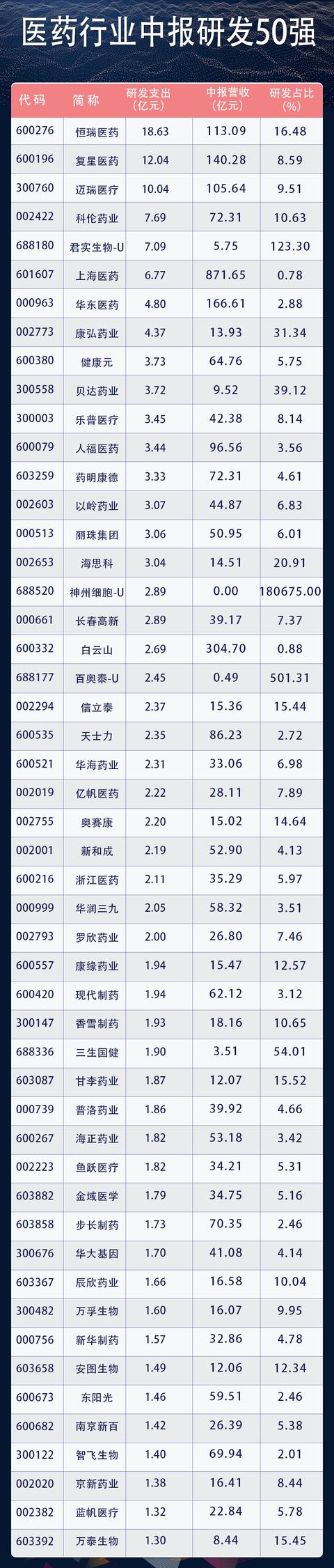 医疗成长型股票 医药股成长股最好的是哪几支