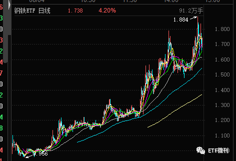etf股票型有色煤炭 有色etf159876