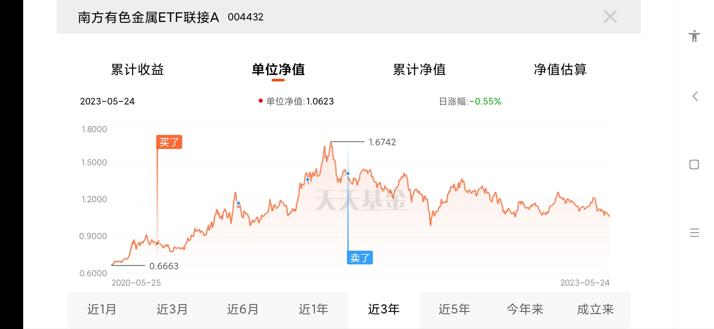 etf股票型有色煤炭 有色etf159876