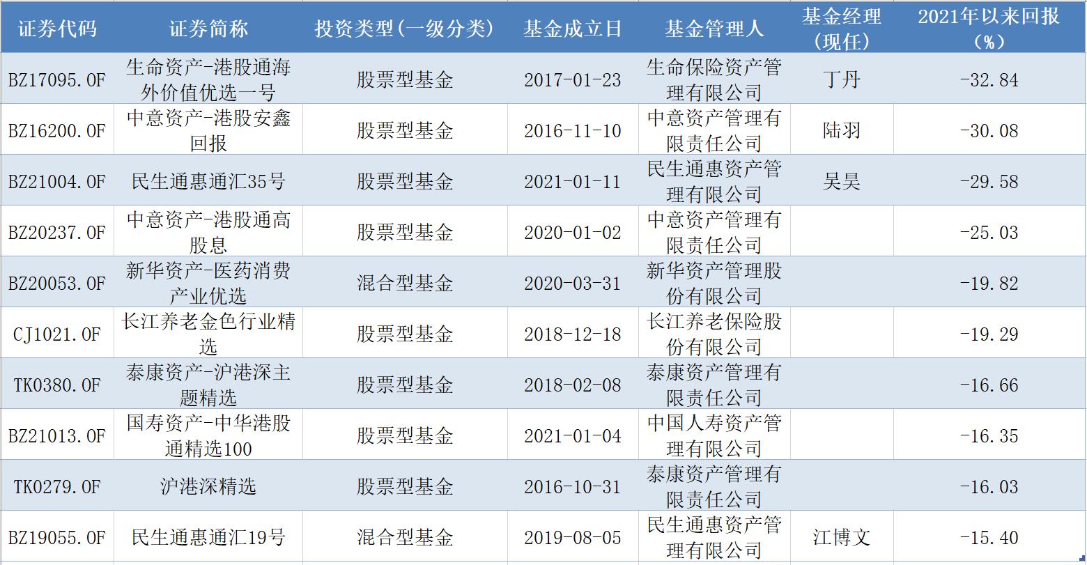 混合型比股票型收益高吗 混合股型基金是什么意思?