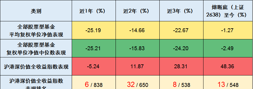 混合型比股票型收益高吗 混合股型基金是什么意思?