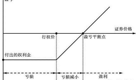 股票期权变动型 股票期权调整的主要原则为