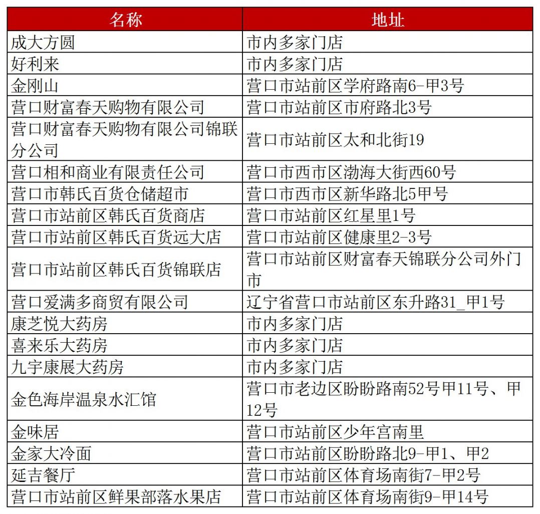 沈阳消费券店铺 沈阳消费券使用范围