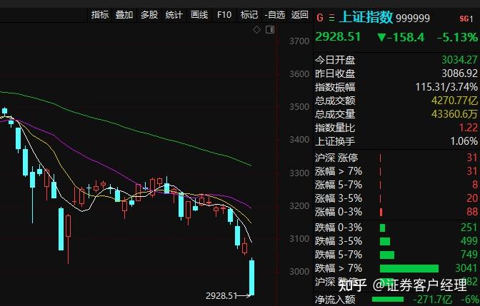 优质成长型股票 2021年优质成长股