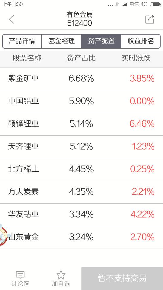 哪些基金是股票型 股票型基金的投资品种