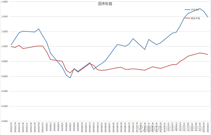eft股票型期货指数 期货指数etf基金有哪些