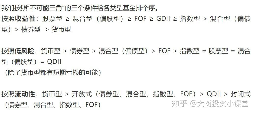 混合型股票型基金债券型 混合型基金根据股票和债券的占比可分为