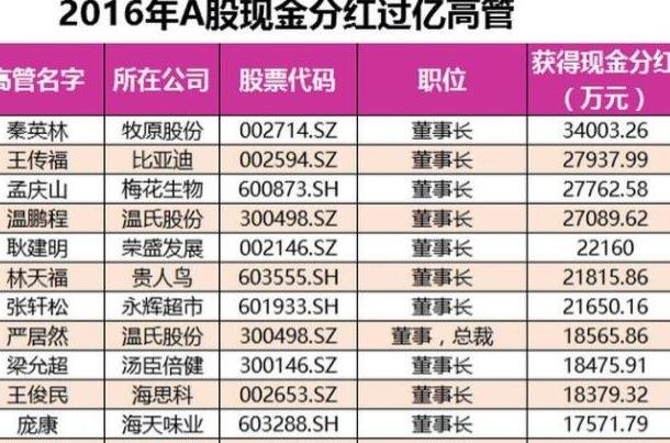 如何辨别分红型股票 如何辨别分红型股票和股票