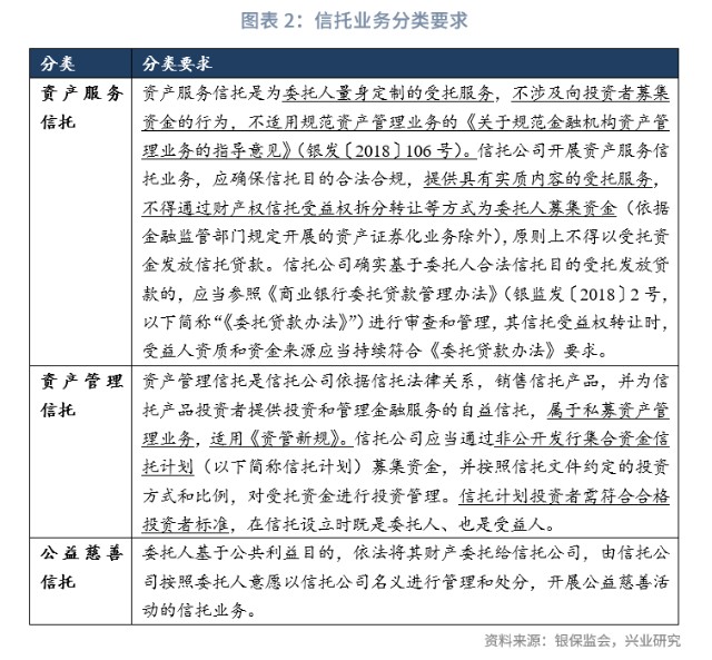 股票型信托是什么 股票型信托是什么基金
