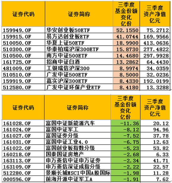 ETF日报突然逆转！沪指上演V型反弹大消费久违爆发银行延续强势银行ETF（512800）逆市3连阳高确定性靠什么？