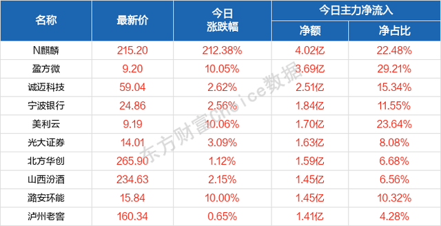 周期型股票有哪些 周期型股票是什么意思