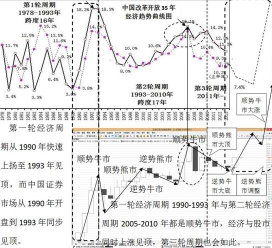 周期型股票有哪些 周期型股票是什么意思