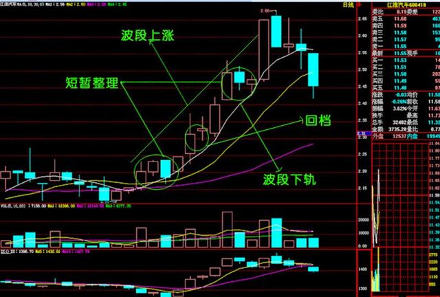 进攻型股票是什么意思 进攻型股票是什么意思啊