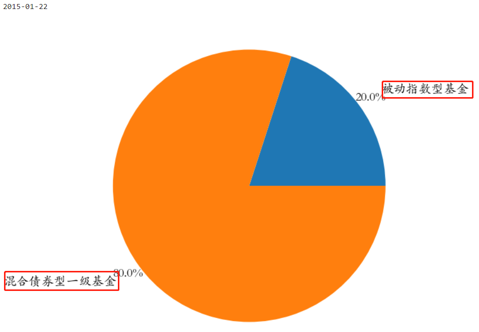股票型资产组合包括 股票型资产组合包括什么