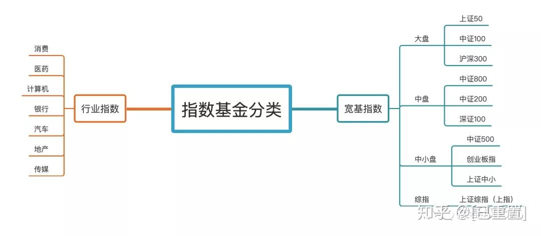 股票型资产组合包括 股票型资产组合包括什么