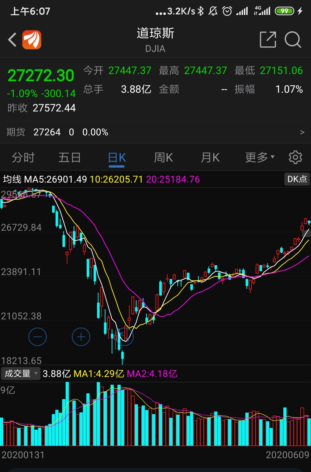 美国股票v型走势 美国股票v型走势分析