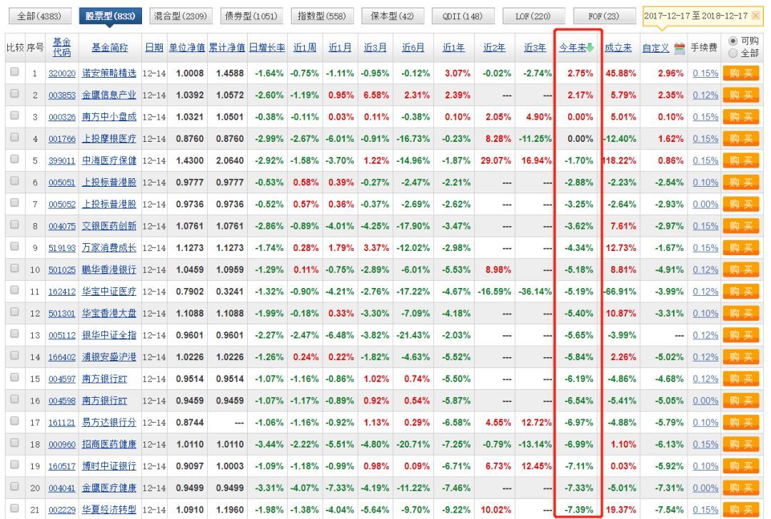 属于行业型股票基金 以下各类基金属于行业型股票型基金的有
