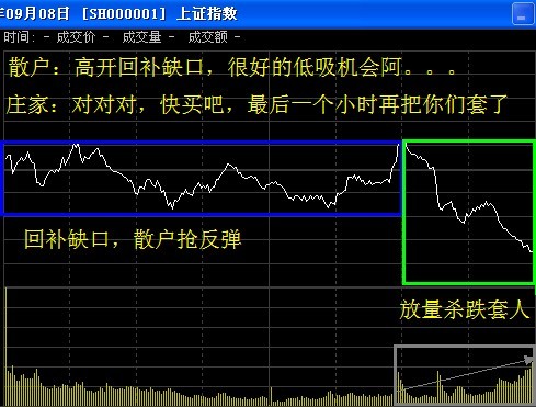 v型反弹股票高度 大盘v型反弹后有何走势