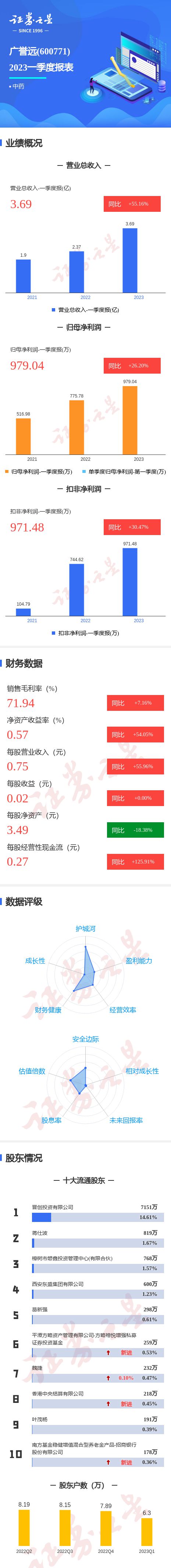 广誉远股票型 广誉远股票行情600771
