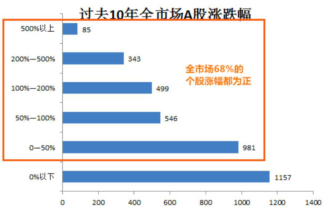 股票型和混合型偏股 混合偏股和股票型基金的区别