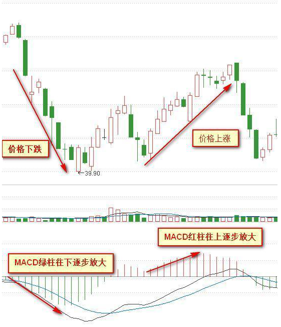 股票红绿箱型图 股票的红绿柱怎么看