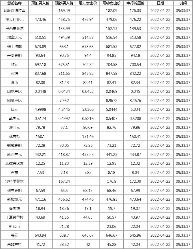 外汇牌价中行 中行的外汇牌价管理系统