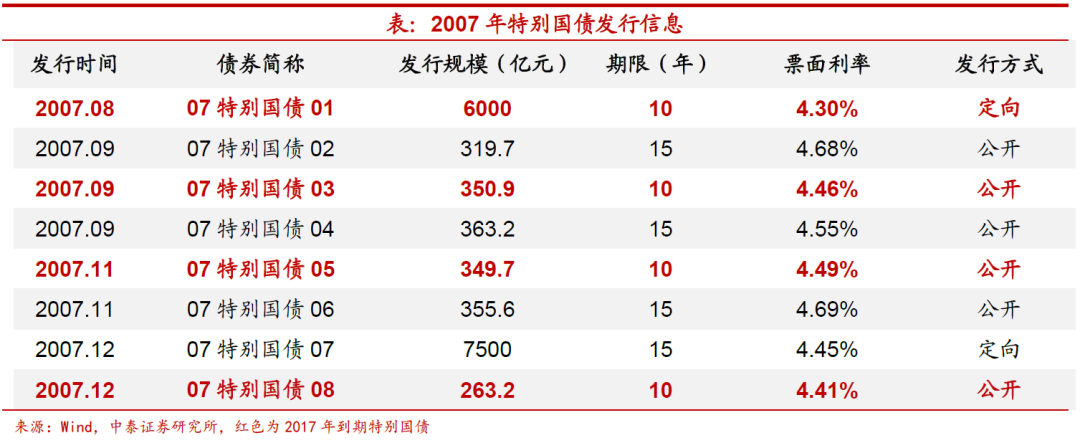 外汇限额 中国账户收外汇限额