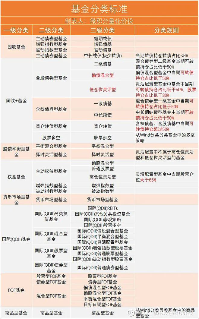 债券型股票型基金 债券型基金和股票型基金哪个风险大