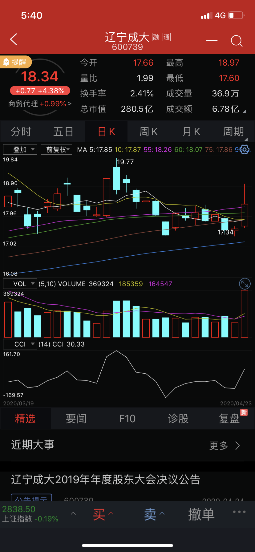 股票穿云剑图型 股票穿云箭k线图暗示什么