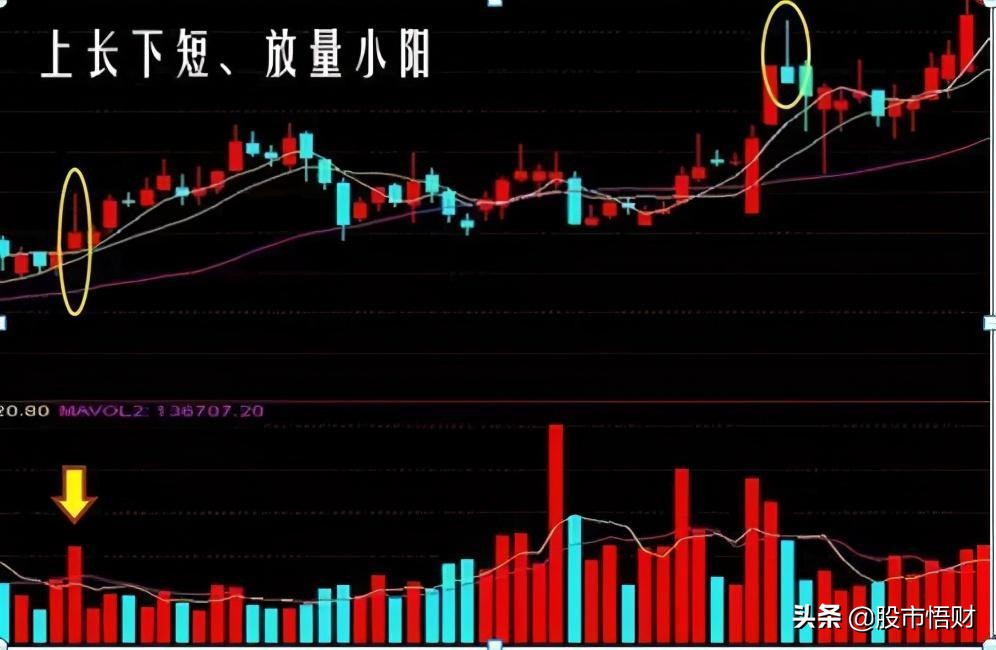 股票穿云剑图型 股票穿云箭k线图暗示什么