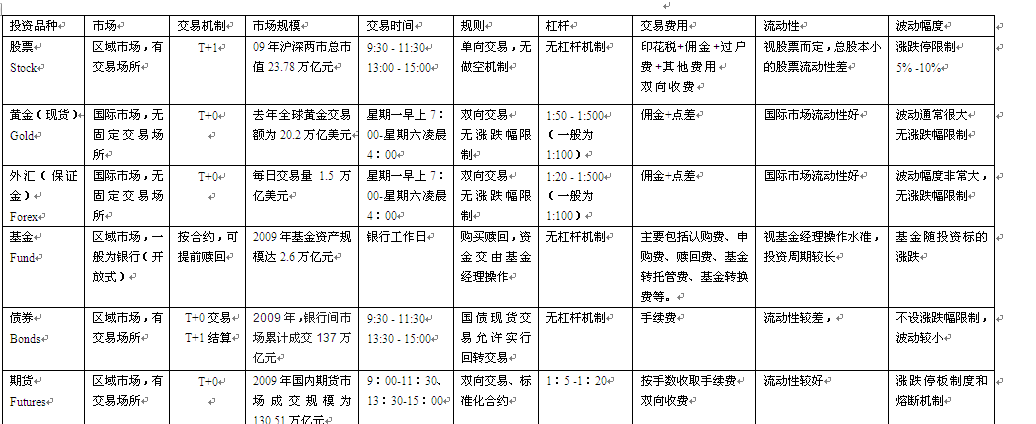 什么叫债券型股票 债券型股票什么意思