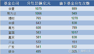哪些为分红型股票 哪些为分红型股票不能买