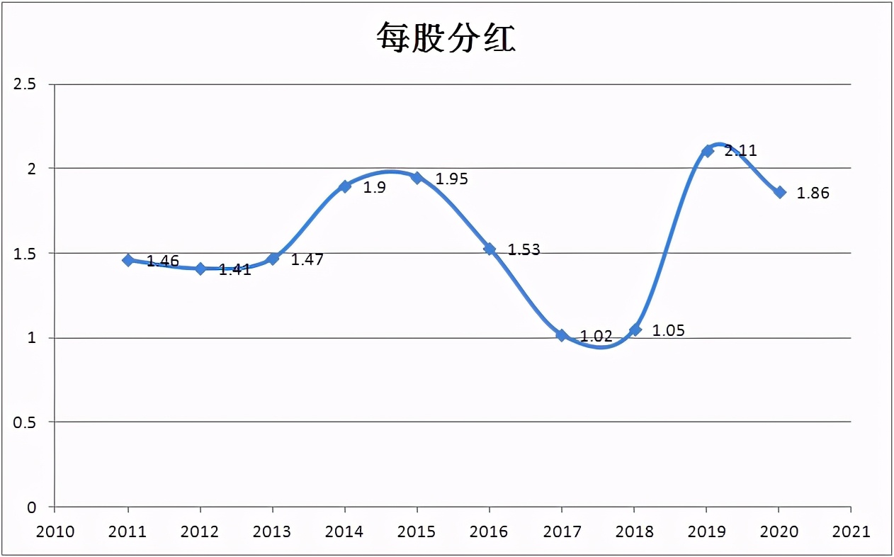 哪些为分红型股票 哪些为分红型股票不能买