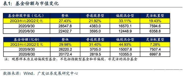 基金配置型和股票型的区别 基金配置型和股票型的区别和联系