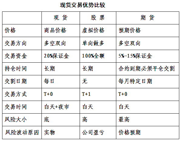 南方股票型有哪些 南方股市一线百家号