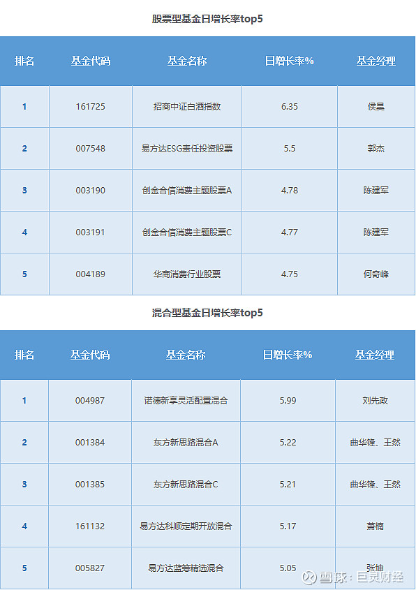 基金买偏股票型还是灵活 买基金是定投好还是灵活性买入好